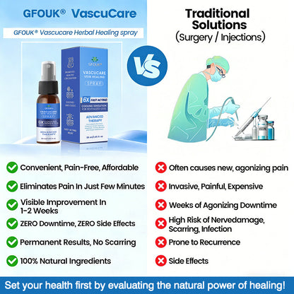 🇬🇧✅✅GFOUK® VascuCare Vein Healing Spray(Designed for Varicose veins, Spider veins, Deep vein Thrombosis, Chronic venous insufficiency, Venous ulcers, Thrombophlebitis and other venous issues)