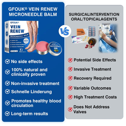 uk🎁GFOUK® VeinRenew Microneedle Balm